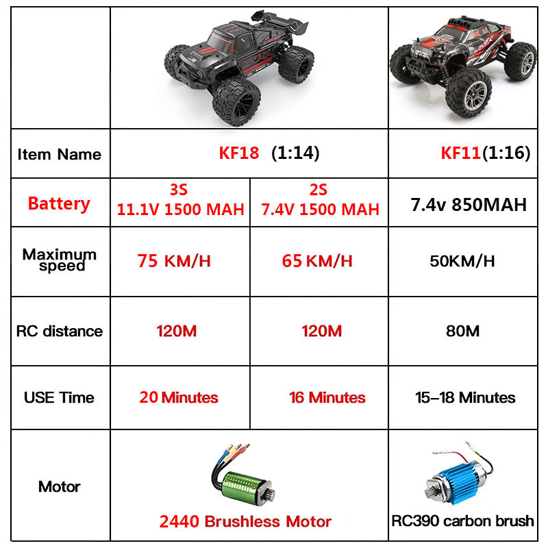 KF18 mobil Remote Control 1:14 - Rc Hobby Lobby ulasan dan harga